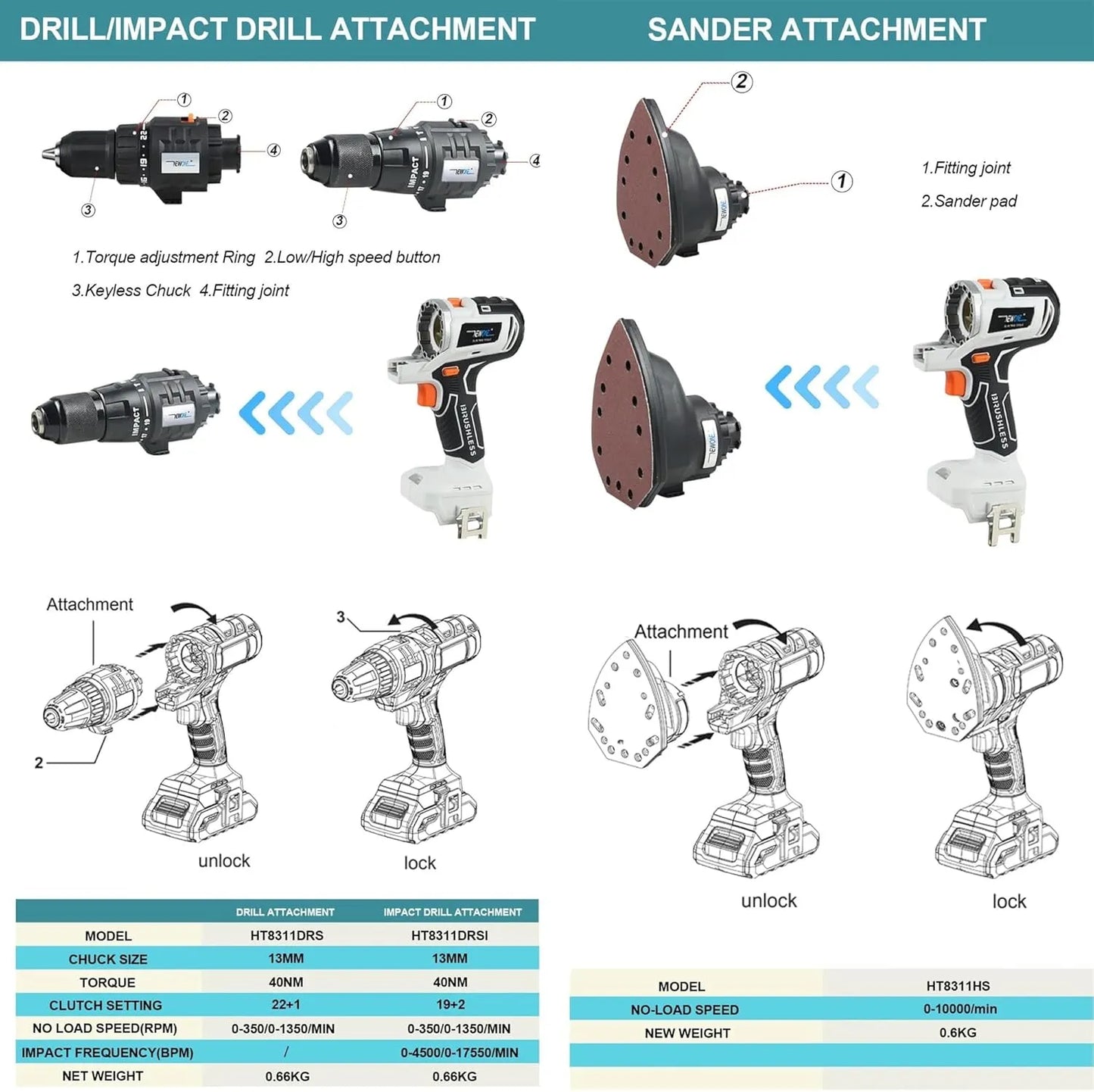 10 in 1 Cordless Power Tool Combo Kit